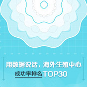 美國試管嬰兒醫院